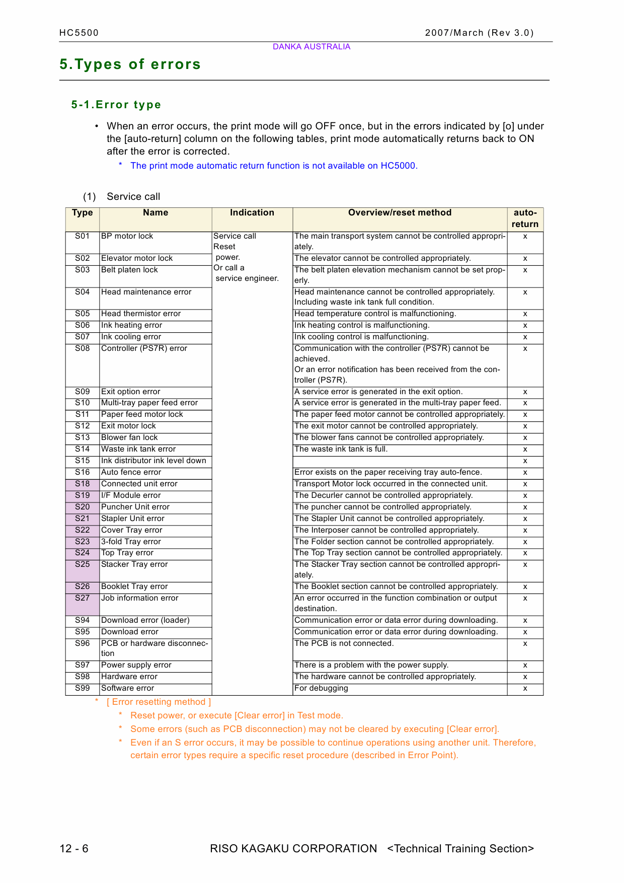 RISO HC 5500 TECHNICAL Service Manual-5